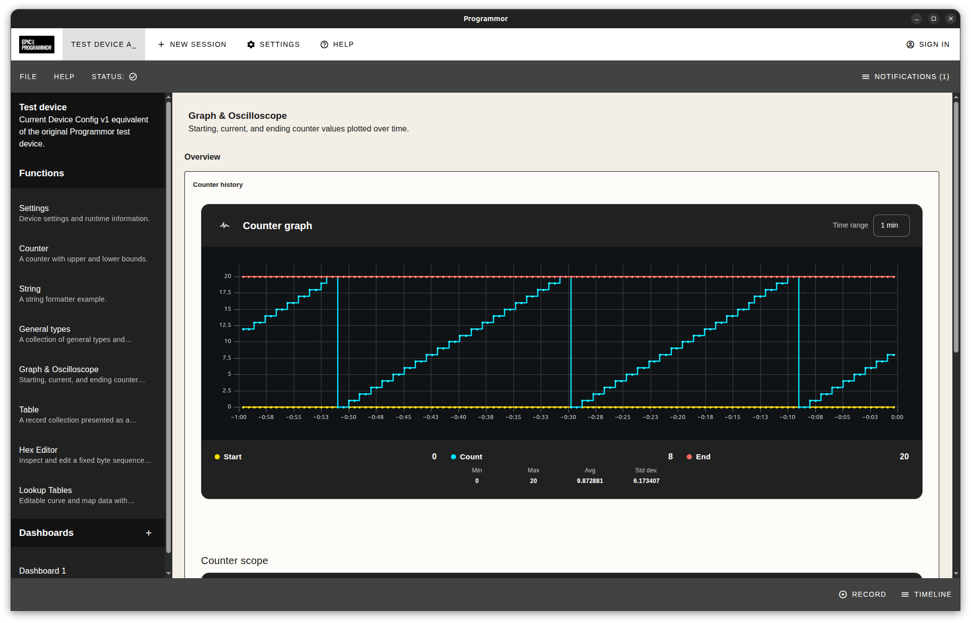 Programmor dark theme counter graph with live traces and summary statistics